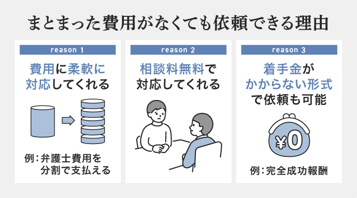 まとまった費用がなくても依頼できる理由