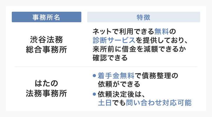 他の事務所の特徴まとめ表