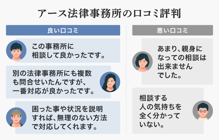 アース法律事務所の口コミ評判