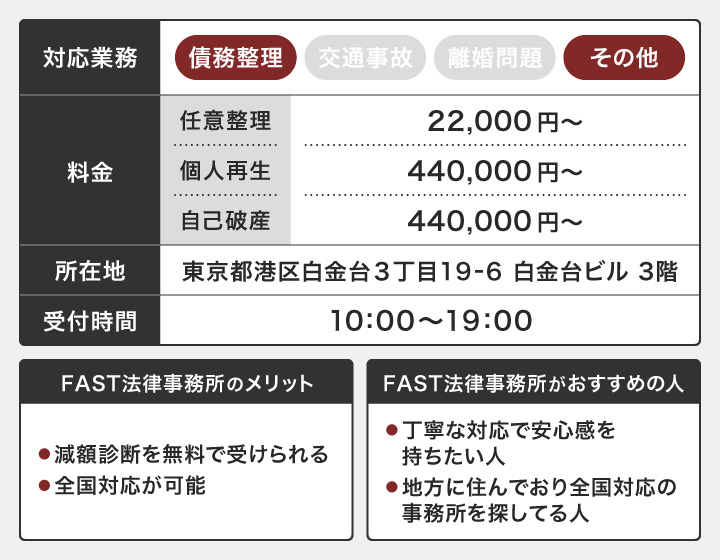 FAST法律事務所の概要
