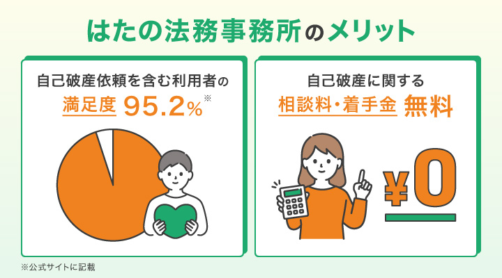 はたの法務事務所で自己破産を依頼するメリット