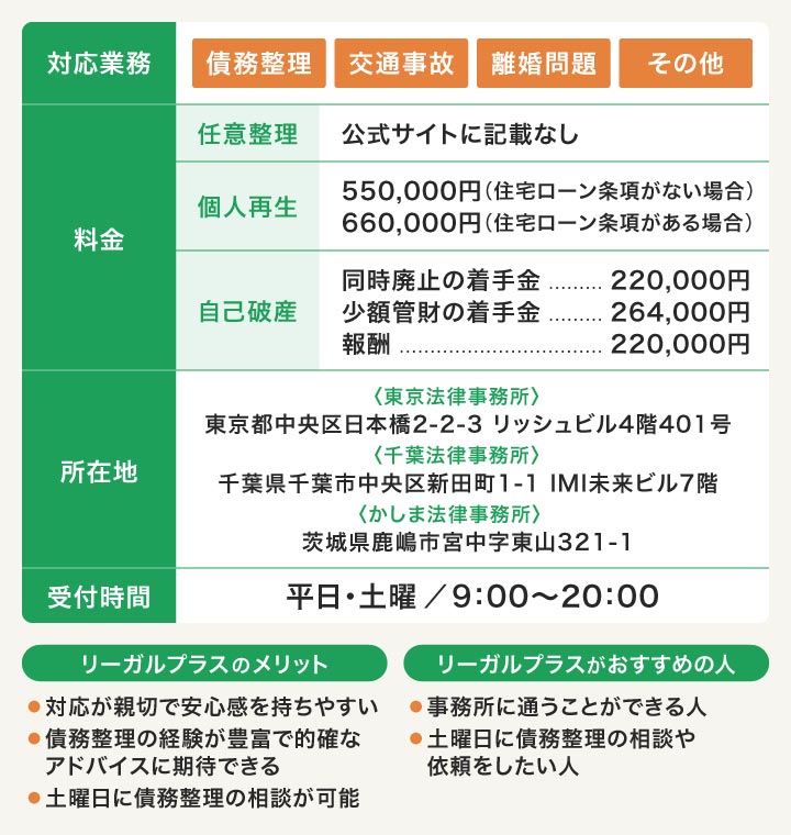 リーガルプラスの概要