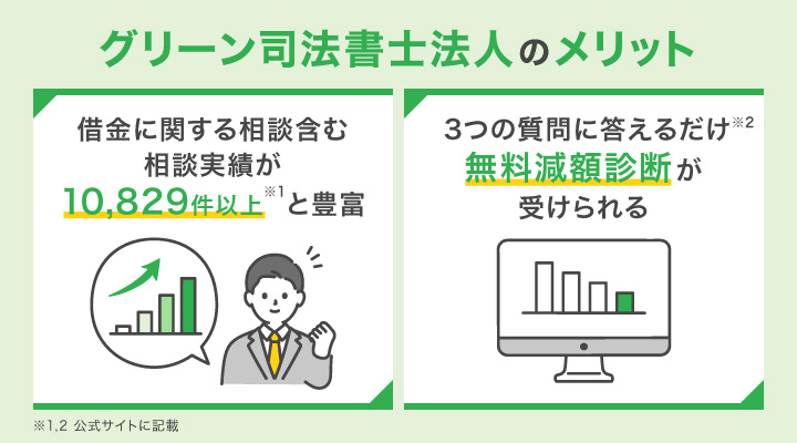 グリーン司法書士法人で債務整理を依頼するメリット