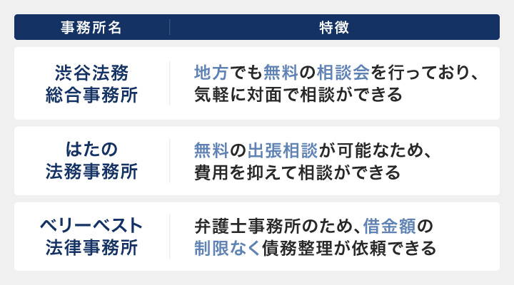 他のおすすめ事務所の特徴