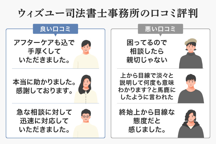 ウィズユー司法書士事務所の口コミ評判