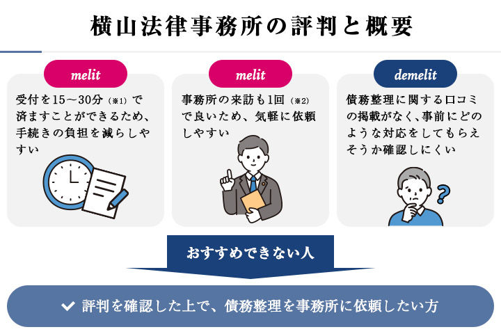 横山法律事務所の評判と概要
